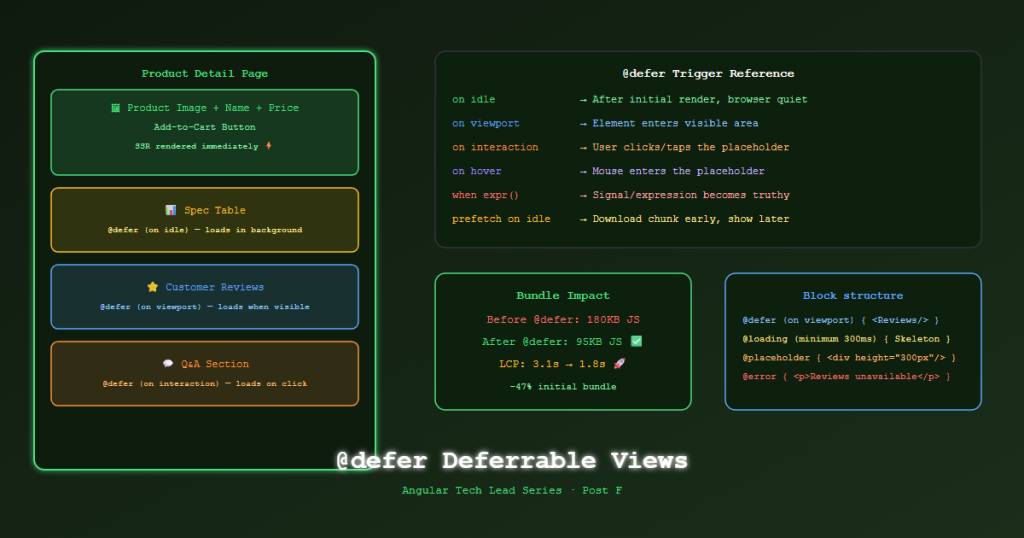 angular techlead defer views