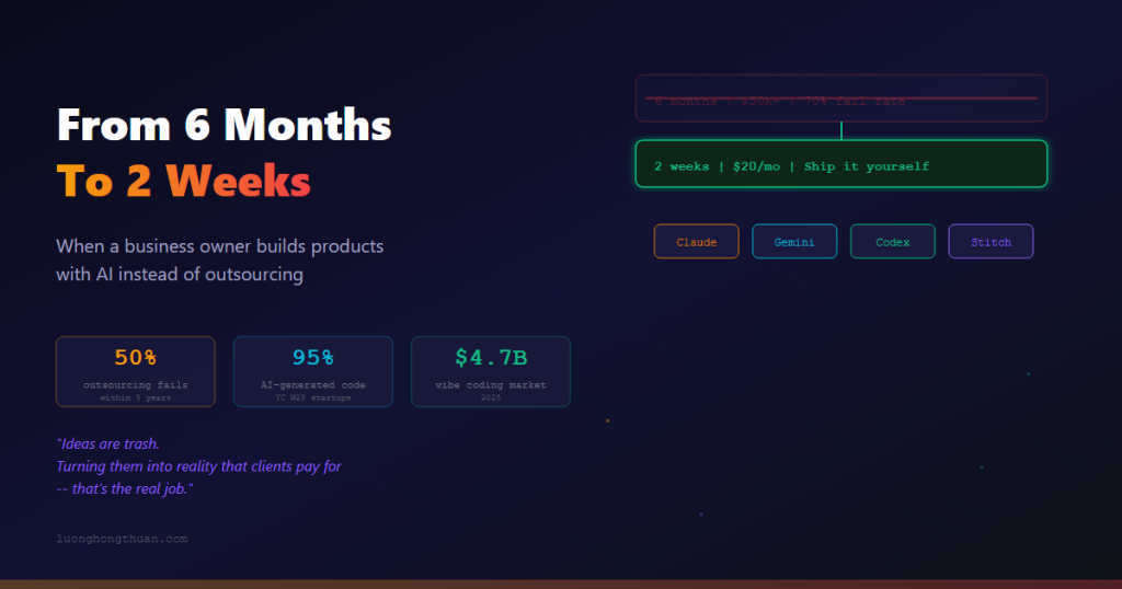business ai build products