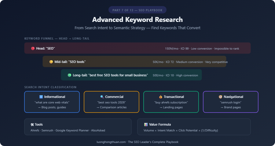 seo keyword research
