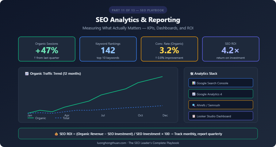 seo analytics