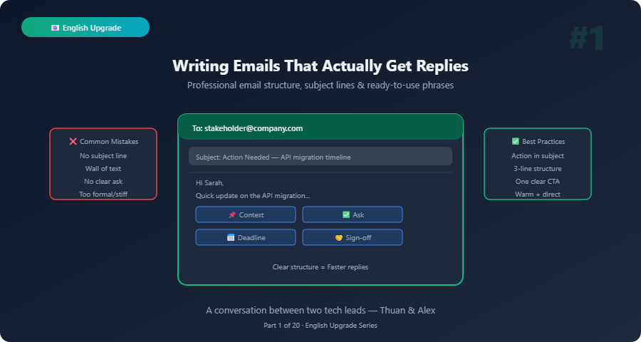 english upgrade emails