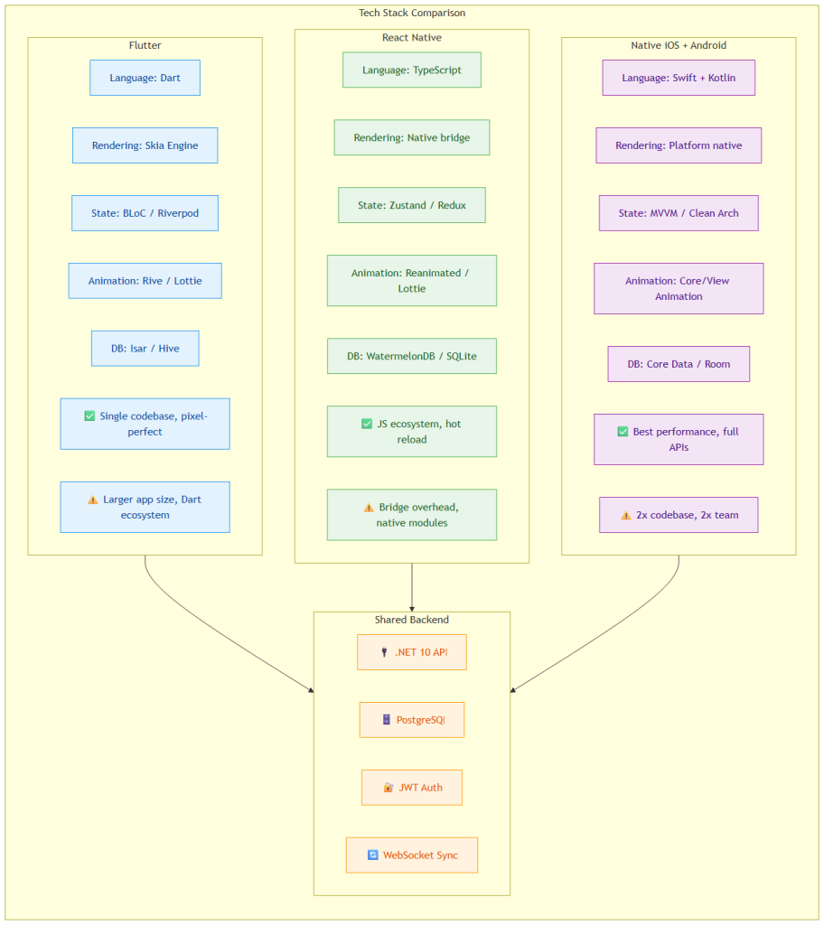 kidspark tech stack comparison
