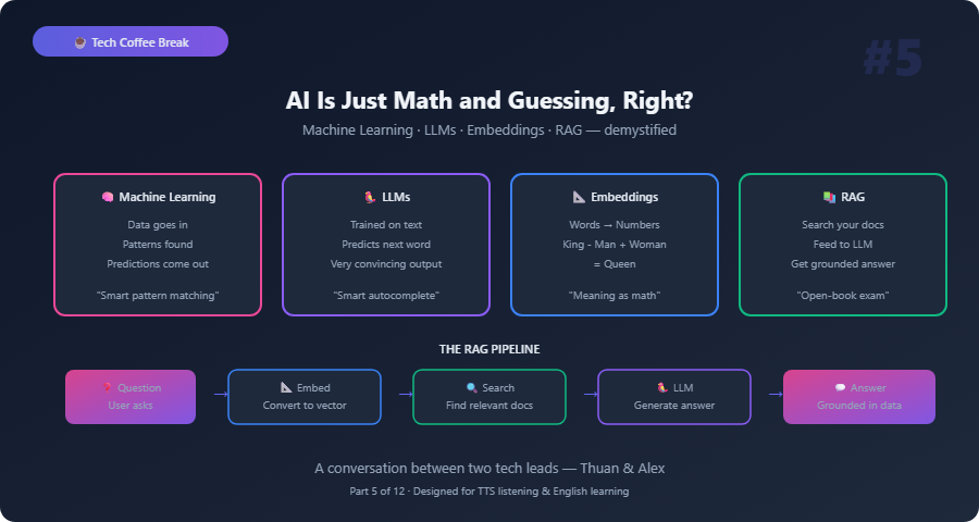 tech coffee ai basics