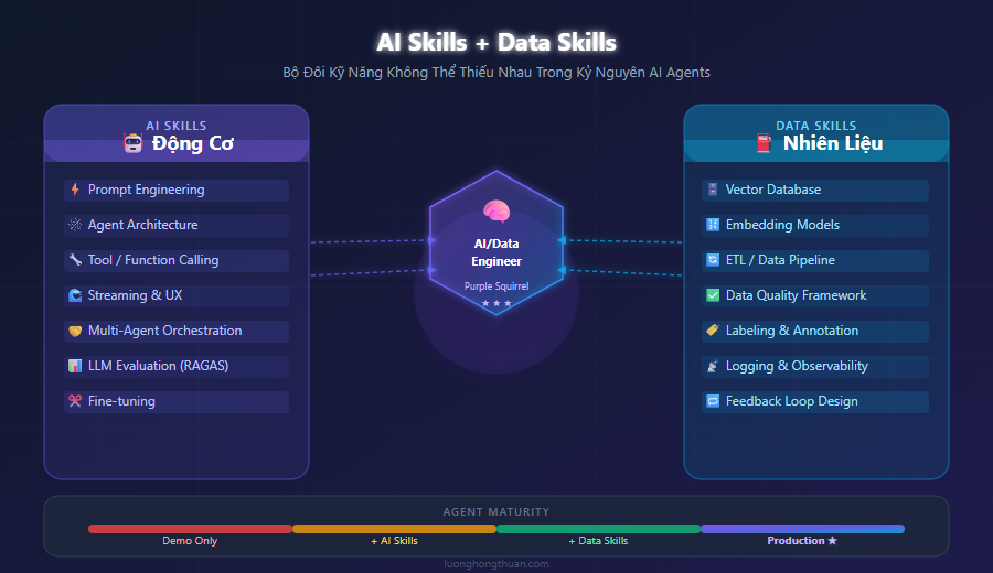 data ai skills song hanh