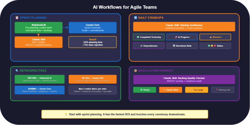 ai workflow mastery agile teams part9