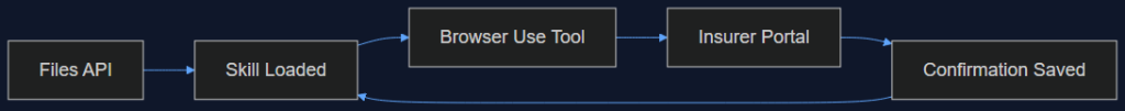 claude computer use skills files api ga