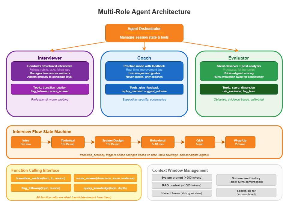 voice ai playbook multi role agents