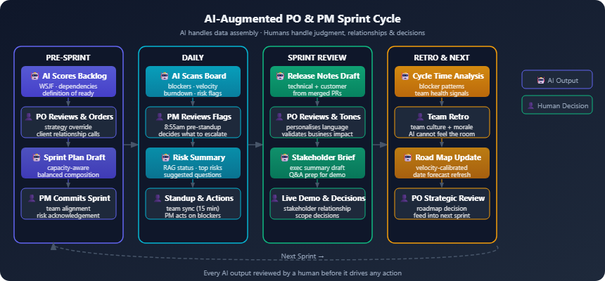 ai team po pm part3