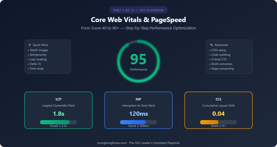 seo pagespeed