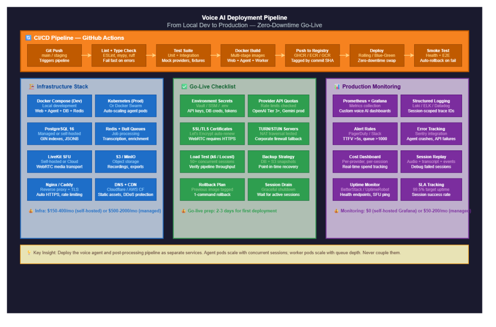 voice research series deployment
