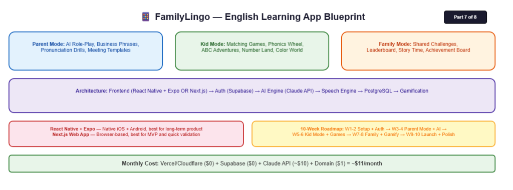 english tech lead learning app