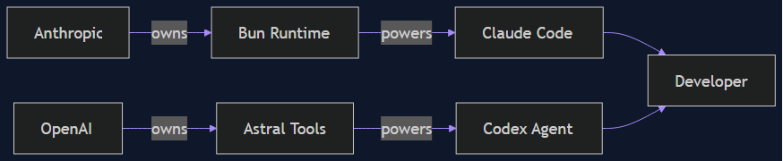 ai toolchain war 2026
