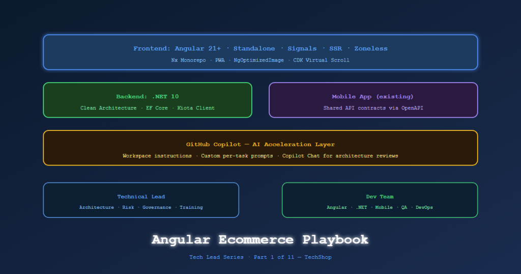 angular ecommerce techlead overview