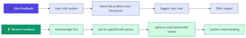 english feedback 2026 03 21