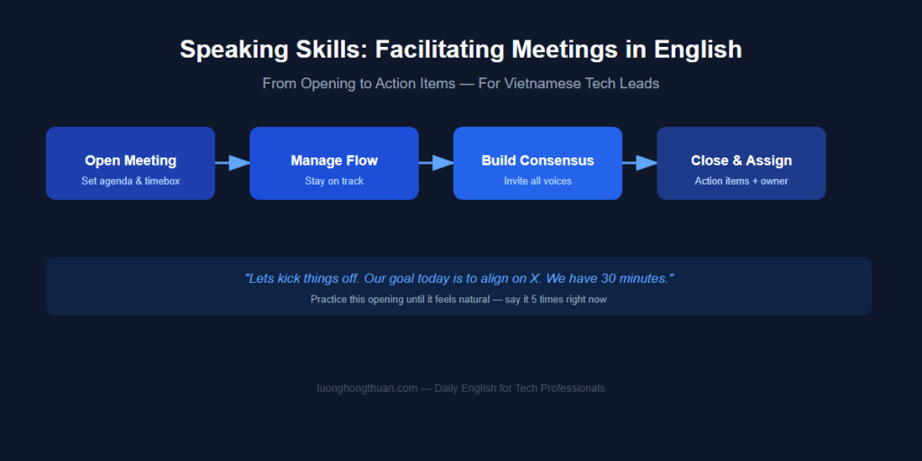 speaking facilitating meetings june 21