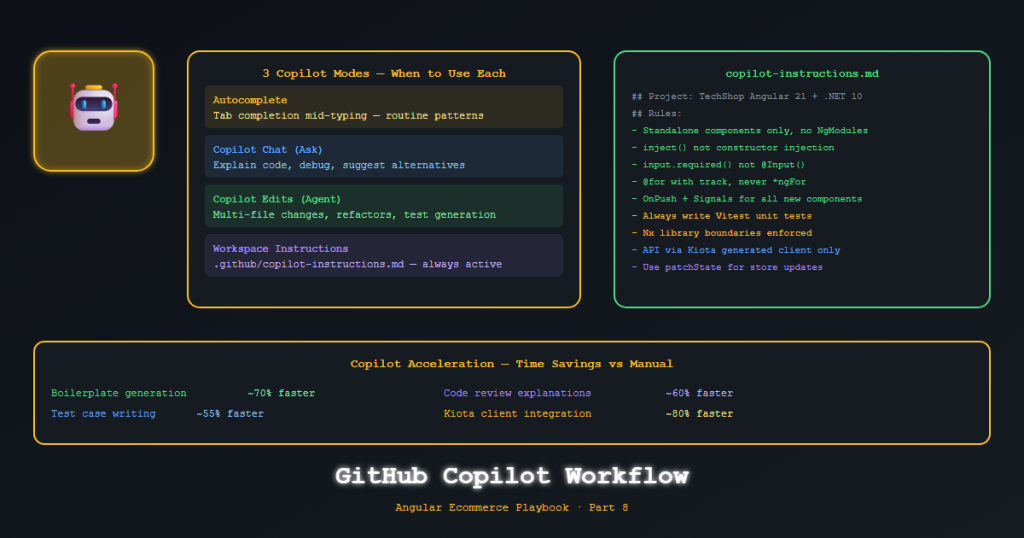 angular ecommerce copilot workflow