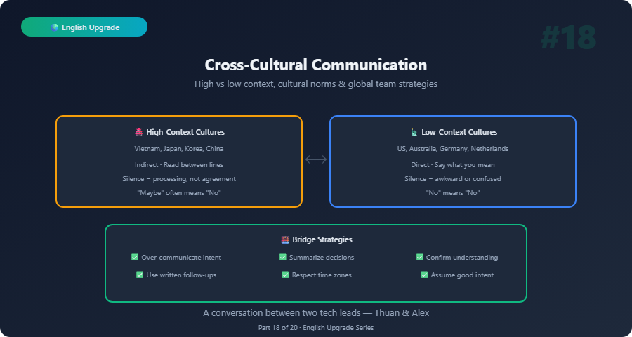 english upgrade cross cultural