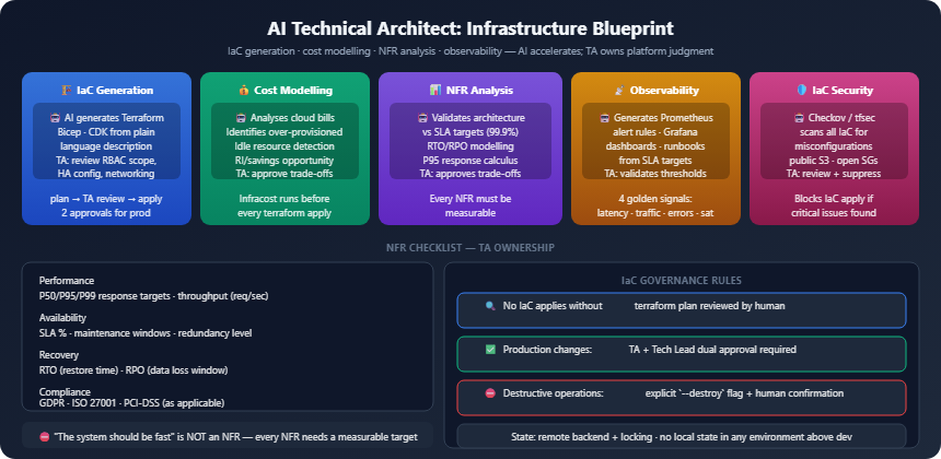 ai team ta part8