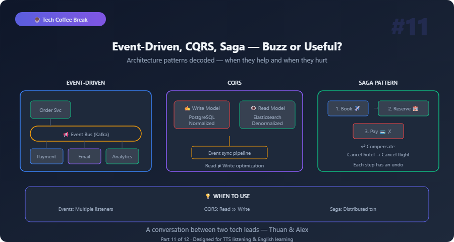 tech coffee architecture patterns