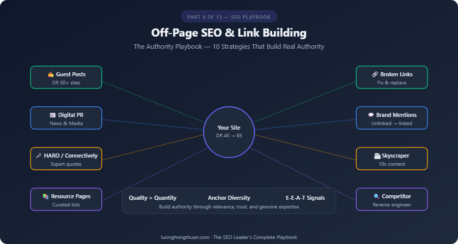 seo off page