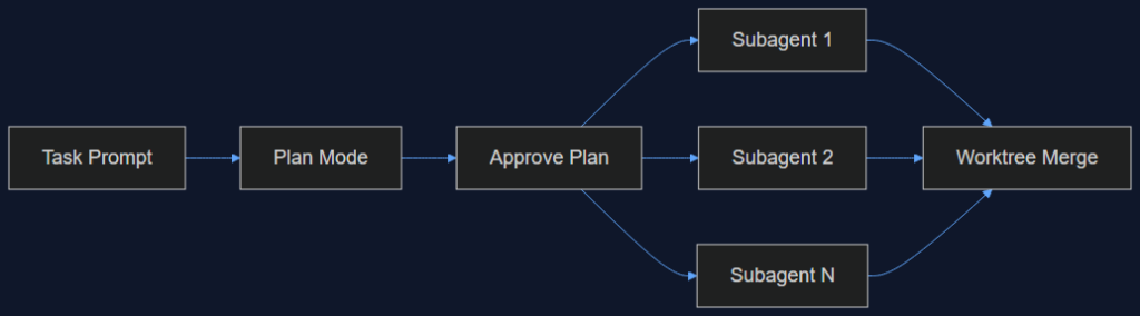 grok build vs claude code cli comparison