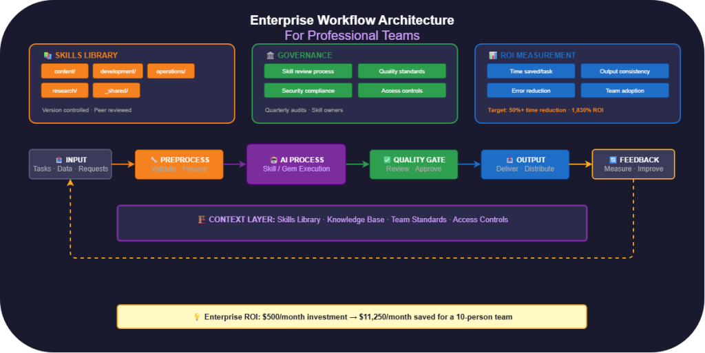 ai workflow mastery enterprise part6