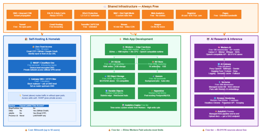 cloudflare services map