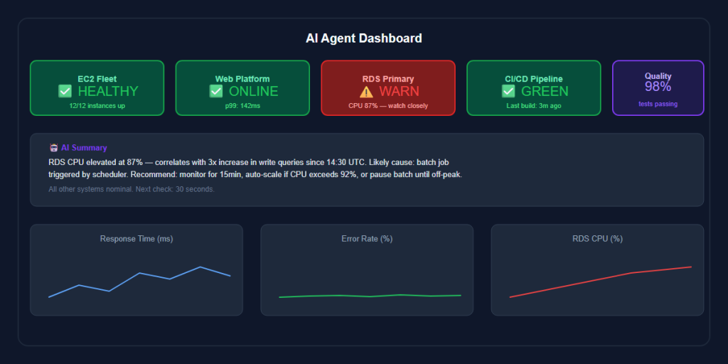 ai agent dashboard