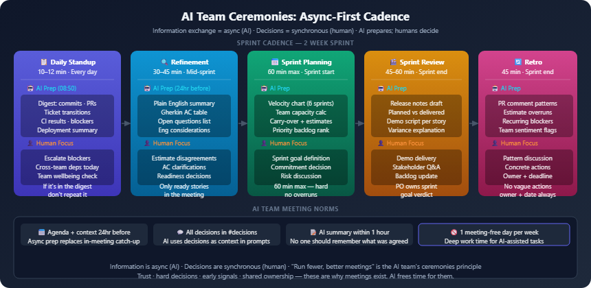 ai team meetings part11