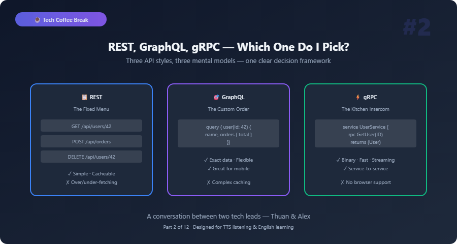 tech coffee api design