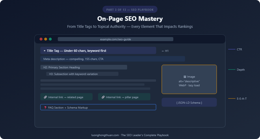 seo on page