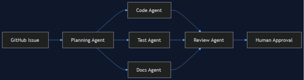 agentic ai tools 2026