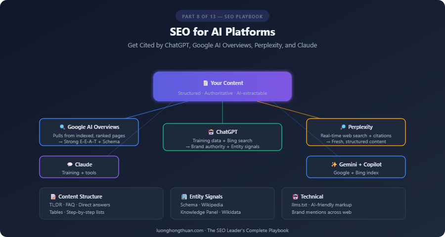 seo ai platforms