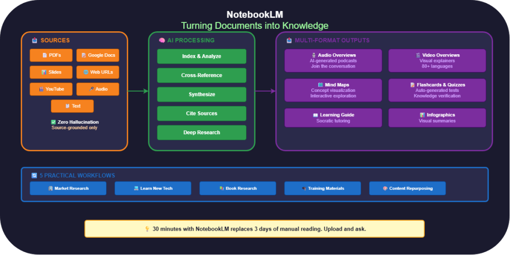ai workflow mastery notebooklm part4