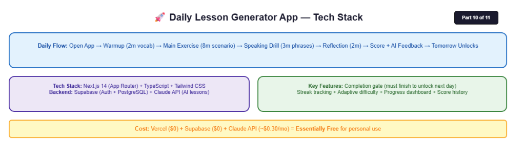 english tech lead lesson generator