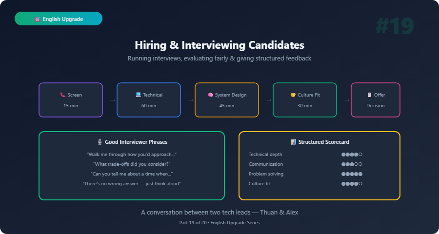 english upgrade hiring