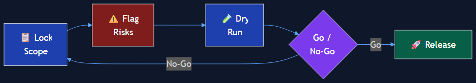 agile english release planning june 27