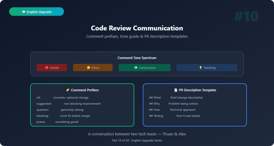 english upgrade code review