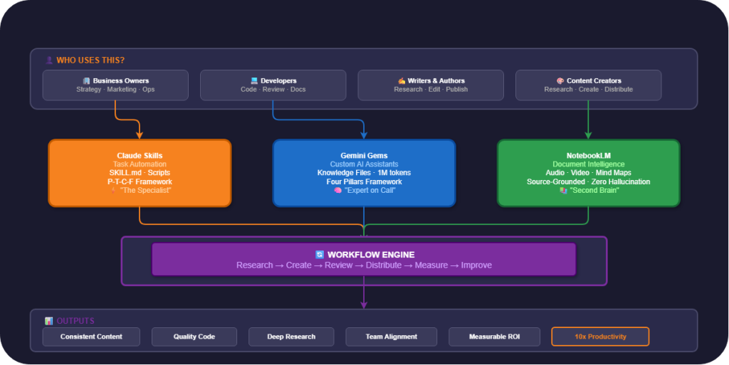ai workflow mastery overview part1