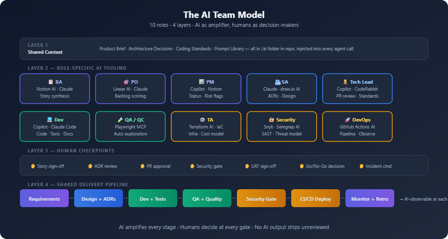 ai team overview part1
