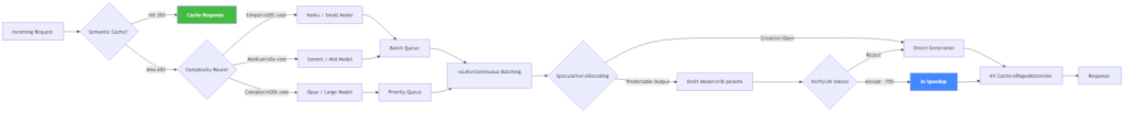 inference crisis llm cost