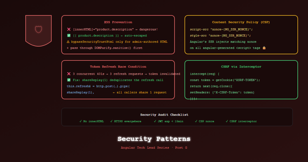 angular techlead security