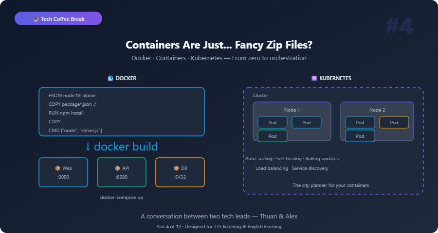 tech coffee docker kubernetes
