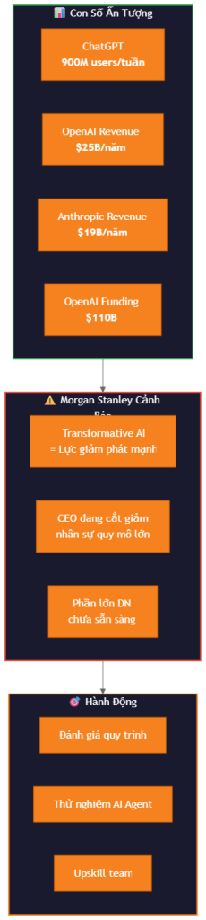 morgan stanley ai warning