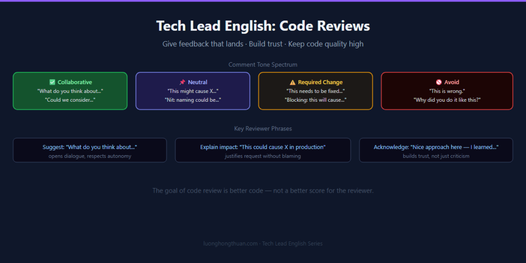 tech lead english code review june 23