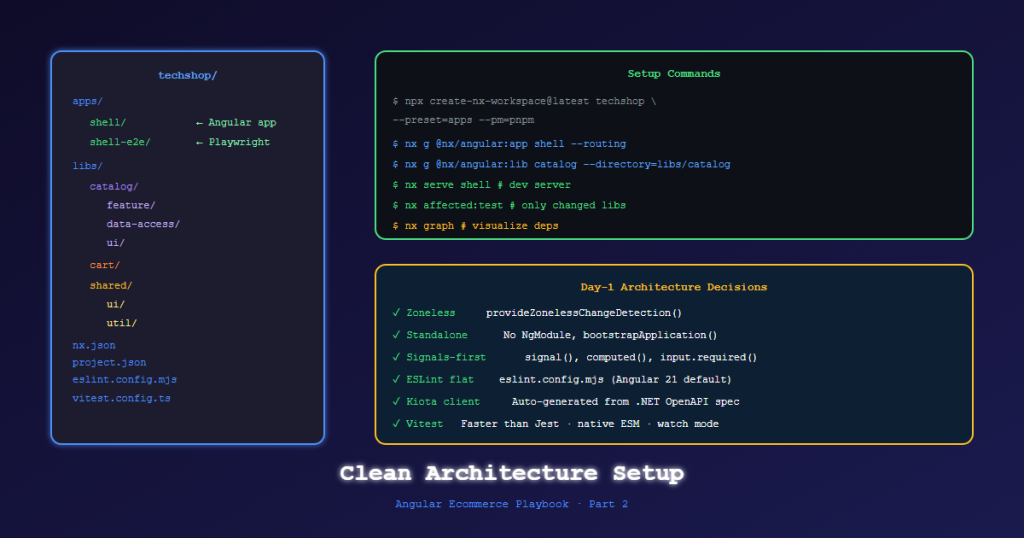 angular ecommerce project setup