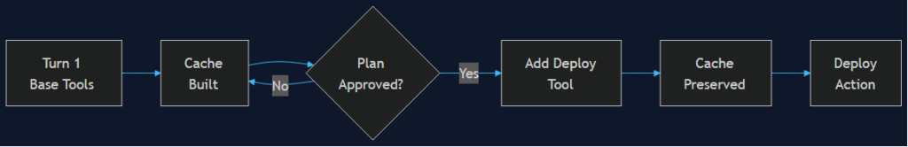claude mid conversation tool changes cache preserving
