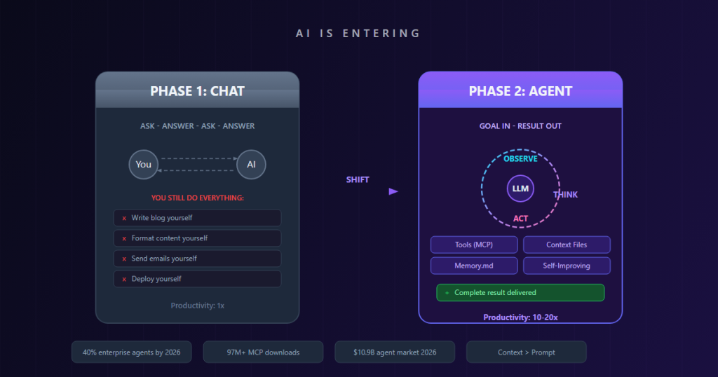 ai phase 2 chat to agents 2026