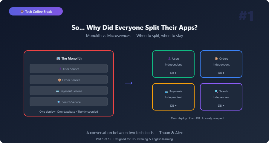 tech coffee microservices