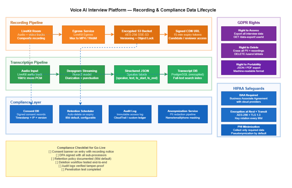 voice ai playbook recording compliance